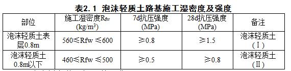 知识点：现浇泡沫轻质土施工技术要求