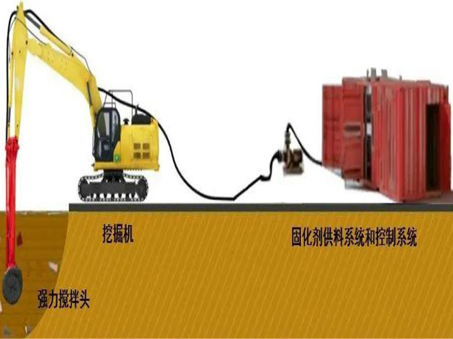 固化剂搅拌泵送及淤泥搅拌施工示意图